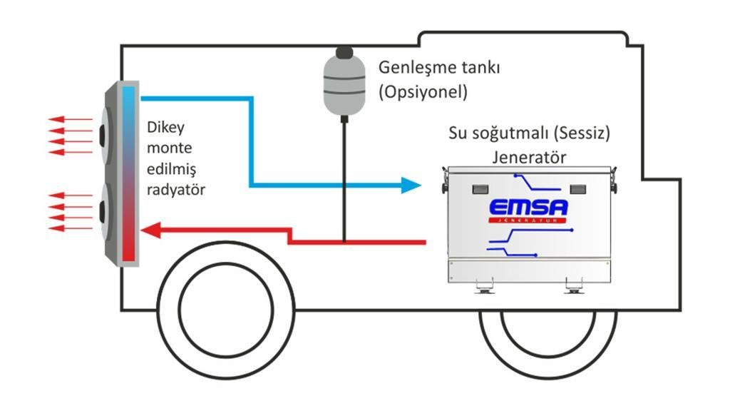 Araç Altı Jeneratör